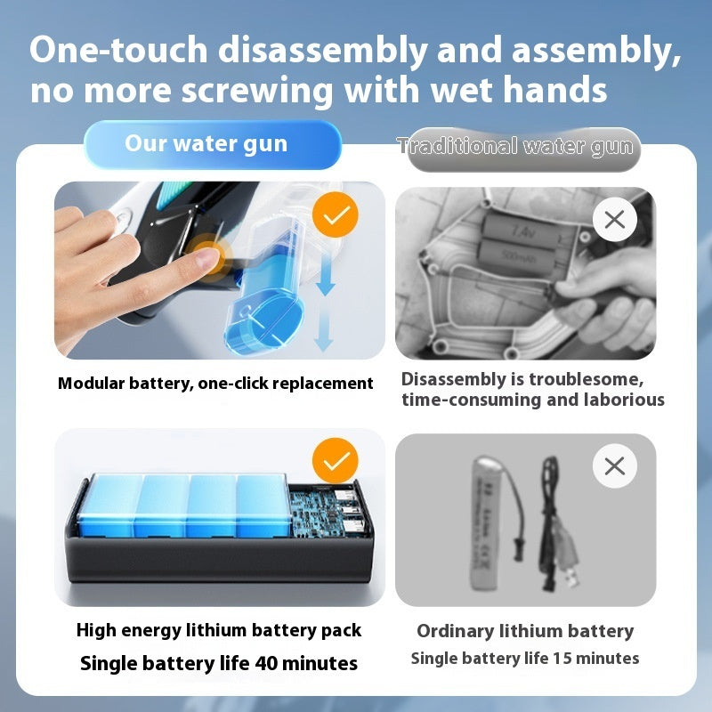 Pistolet à eau électrique à alimentation automatique