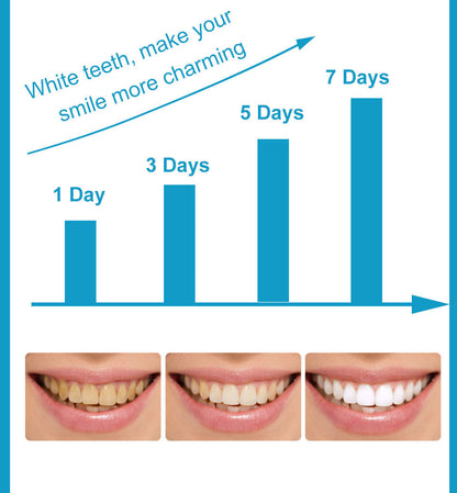 Stylo de blanchiment des dents pour une élimination efficace du jaune